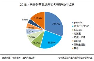 2018中国互联网上网服务行业发展报告 全文