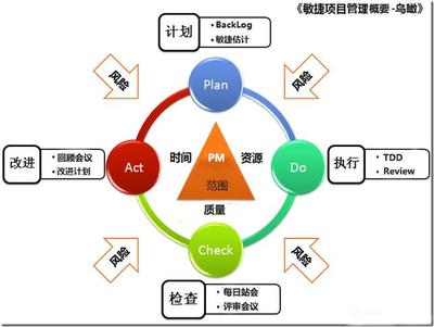 敏捷/xxx高的软件定制商家/深圳市华晨信息技术