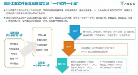 家居产业如何从"所见即所得"到"所思即所得"?