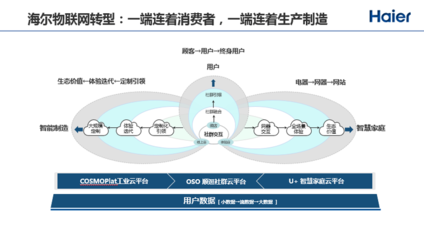 海尔赵峰:互联网和工业制造在物联网时代真正开始融合,IoT+AI赋能智慧家庭 | CCF-GAIR 2018