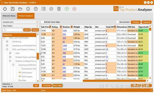 最全亚马逊选品工具汇总,妈妈再也不用担心我找不到合适的工具了